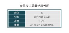 培育钻戒指怎么保养？培育钻保养专业知识大全 