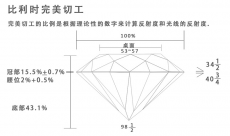 市面上的培育钻分级都有什么级别