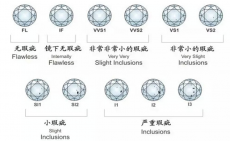 唯钻会新型宝石：Square Silicone比利时培育钻裸石定制，戒托怎么选？